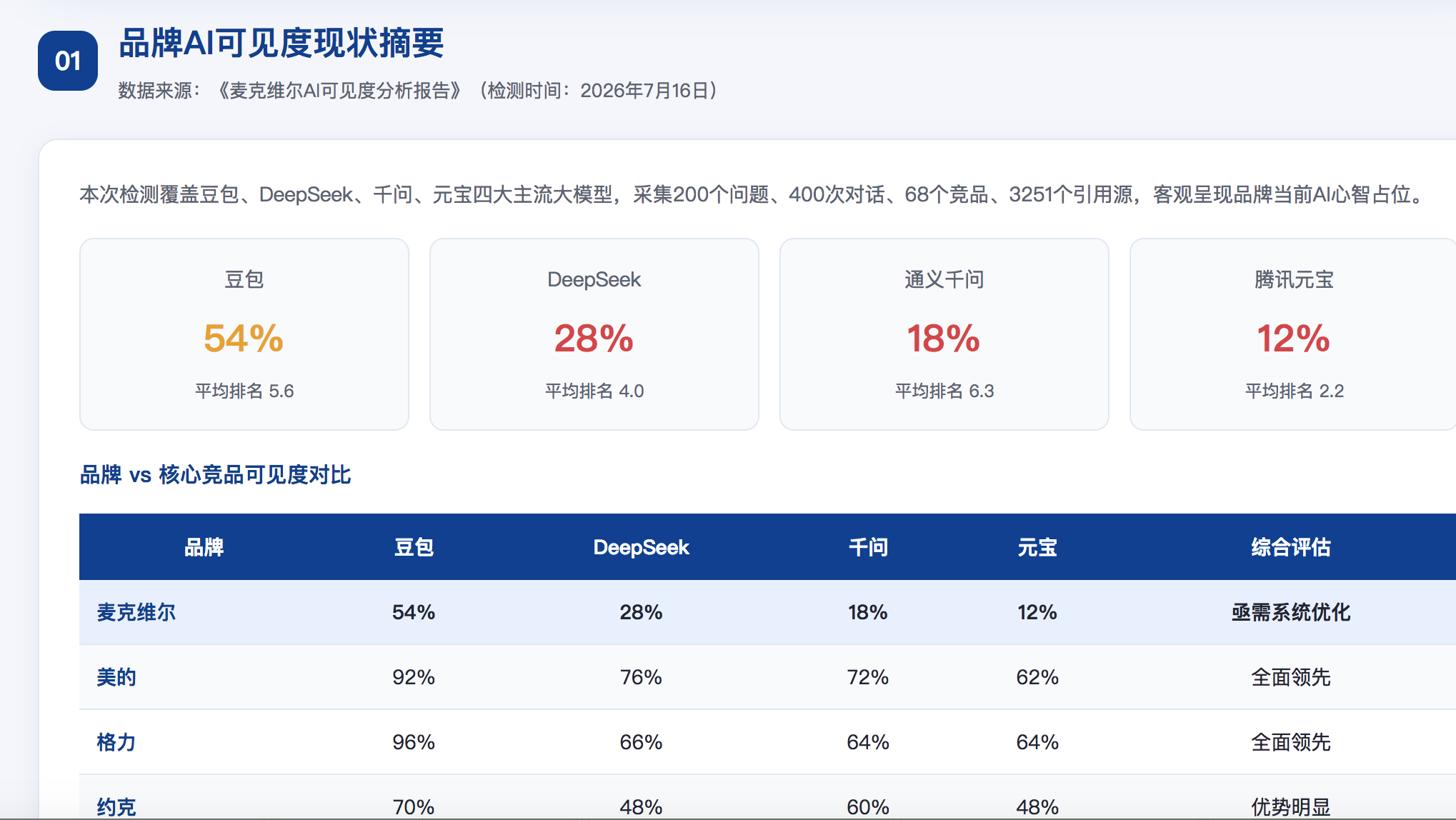 吴忠GEO分析报告-品牌ai搜索结果诊断